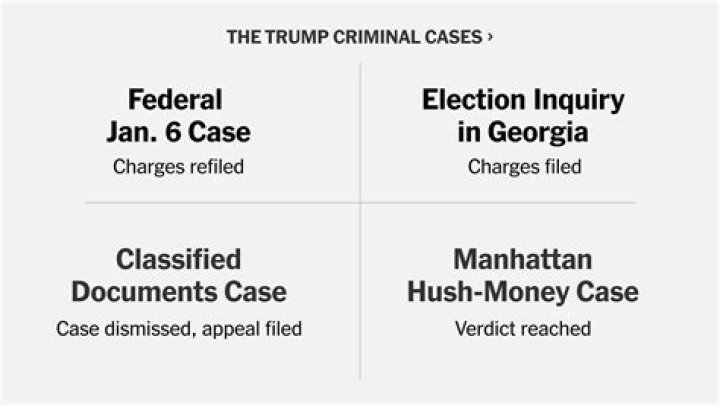 
What are the 34 felony charges against Donald Trump? Hush money criminal indictment explained 